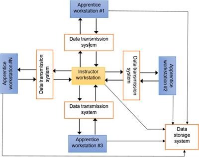 Frontiers Application of DenTeach in Remote Dentistry Teaching